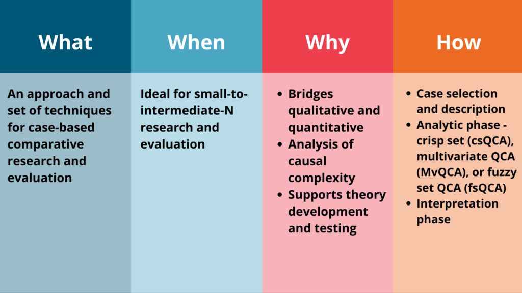 qualitative comparative analysis in mixed methods research and evaluation